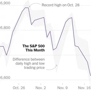 Nvidia and Walmart Could Ease Wall St.’s Jitters. Or Make Them Worse.
