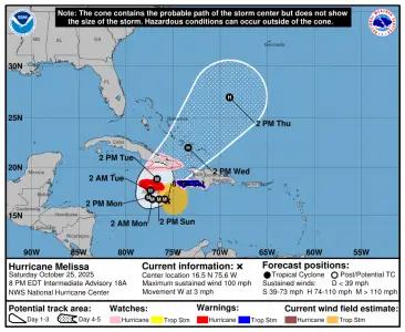 Melissa expected to rapidly intensify into major hurricane in the Caribbean